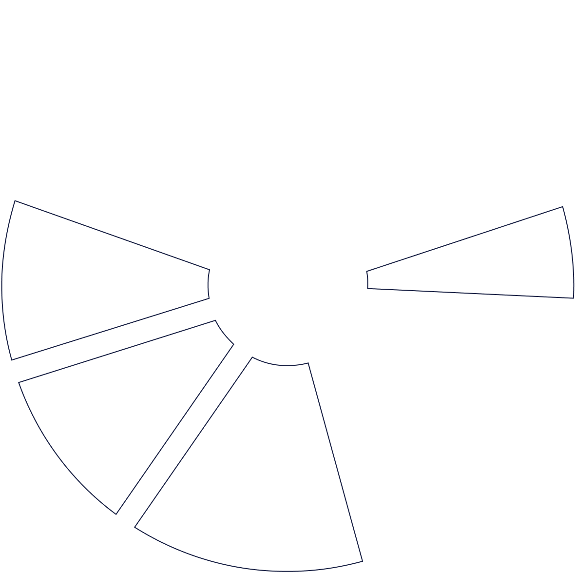 circle